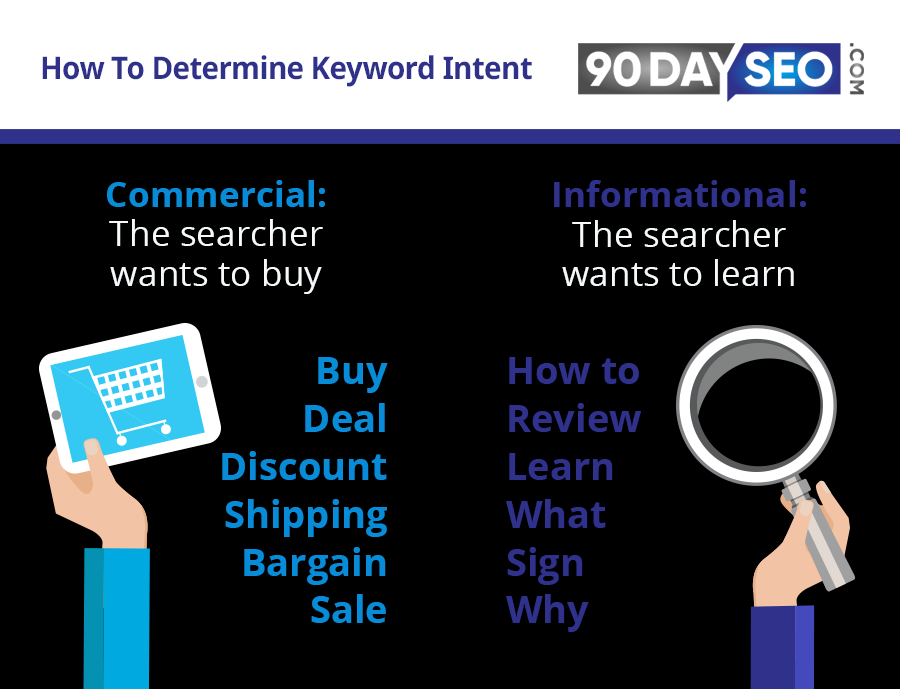 How-To-Determine-Keyword-Intent