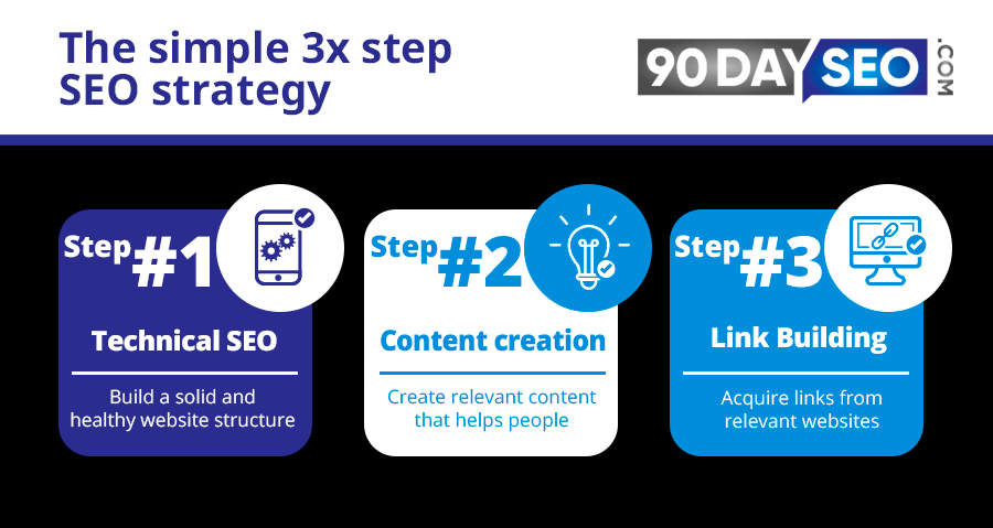 Most-Common-SEO-Mistakes-mini-infographic