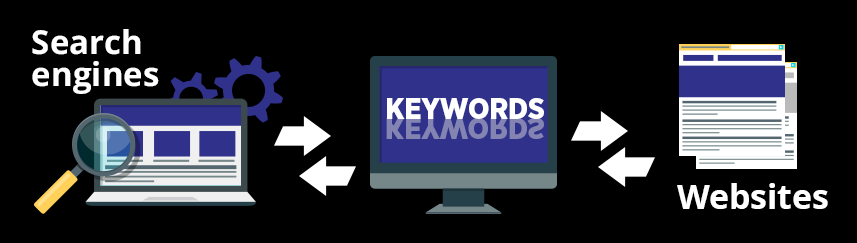 The-Crash-Course-To-Keyword-Research-2