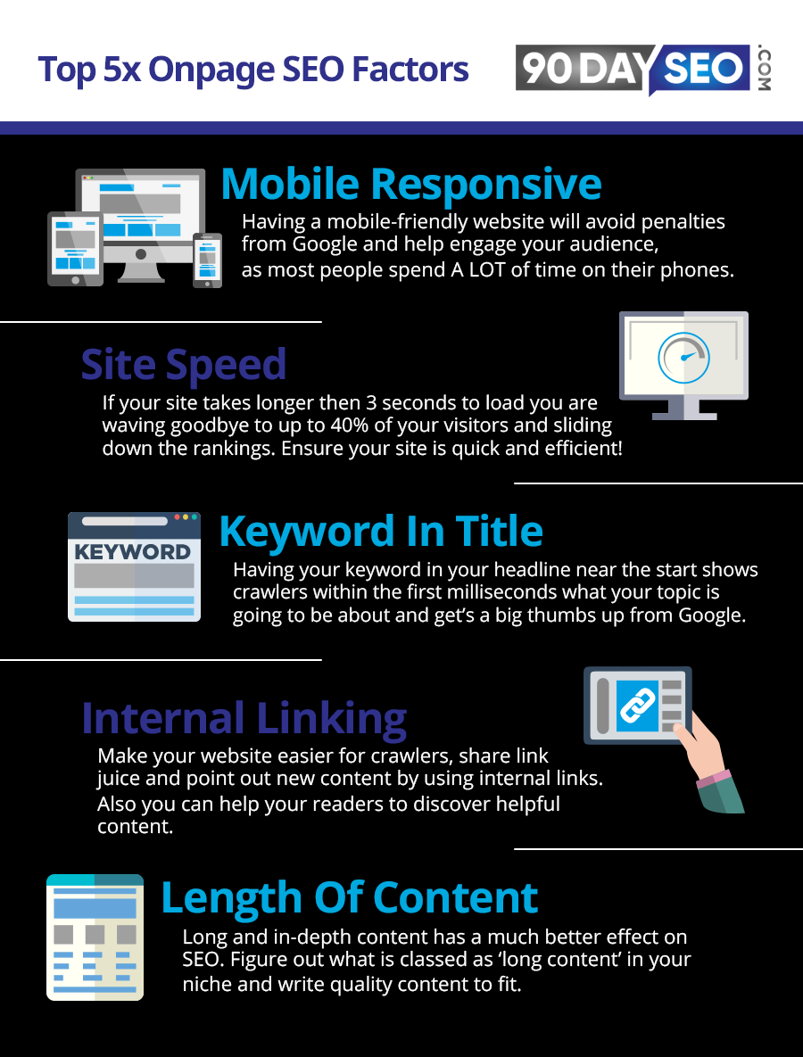 Week-02-10-27-On-Page-SEO-Factors-You-Need-To-Rank-1112