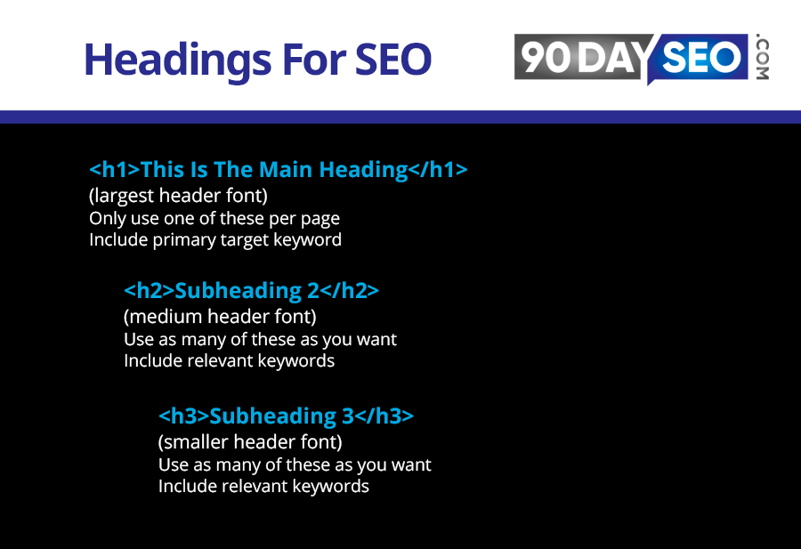 Week-02-10-27-On-Page-SEO-Factors-You-Need-To-Rank-512