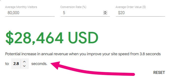 revenue-loss-estimate-700x329