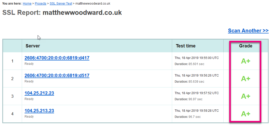 ssl-test-results